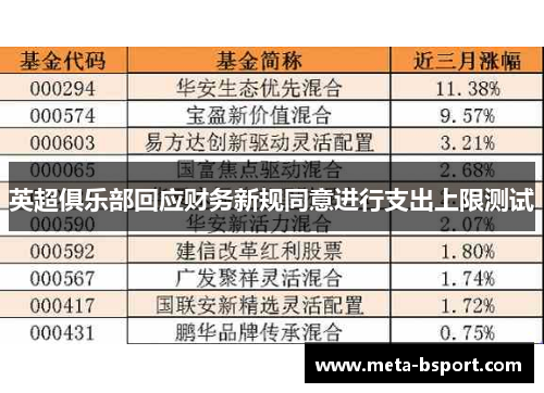英超俱乐部回应财务新规同意进行支出上限测试 英超俱乐部回应财务新规同意进行支出上限测试