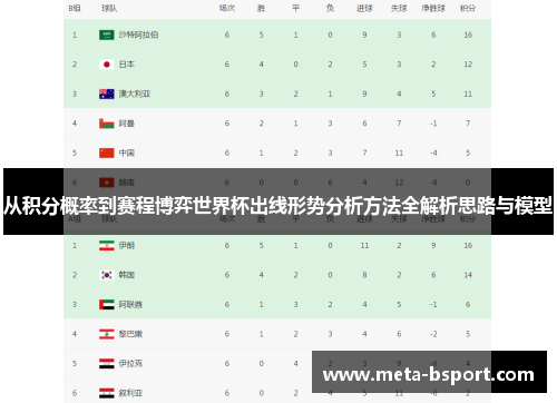 从积分概率到赛程博弈世界杯出线形势分析方法全解析思路与模型