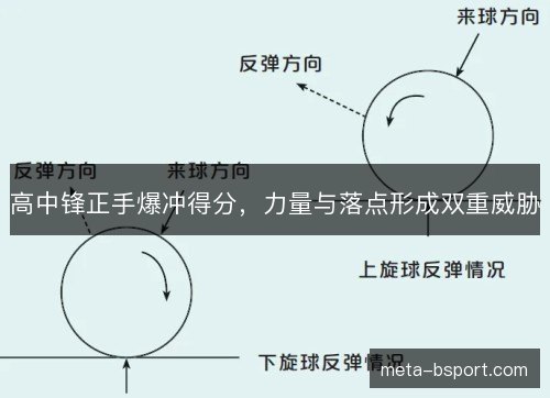 高中锋正手爆冲得分，力量与落点形成双重威胁